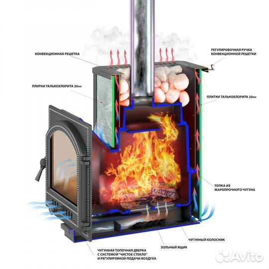 Печь Для Бани везувий Легенда 16 (224) талькохлори