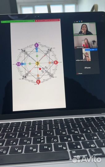 Нумерология обучение Матрица Судьбы