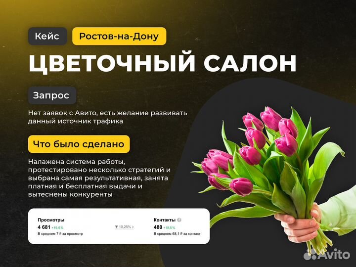 Авитолог / Продвижение на Авито