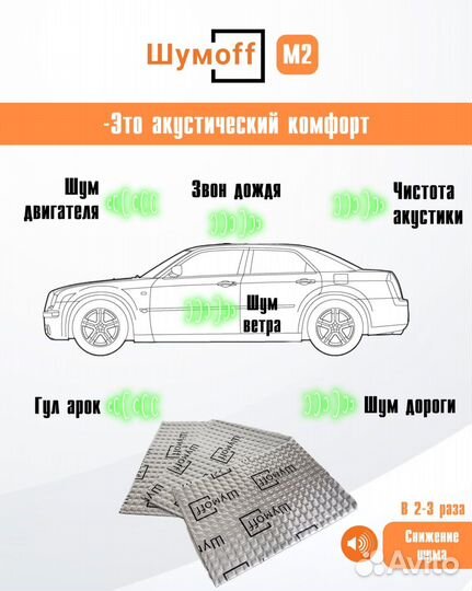 Шумоизоляция Виброизоляция Теплоизоляция Шумофф