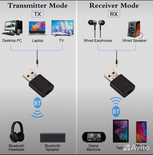 Новые Аудио Bluetooth AUX 2 в 1 Адаптеры V5.0