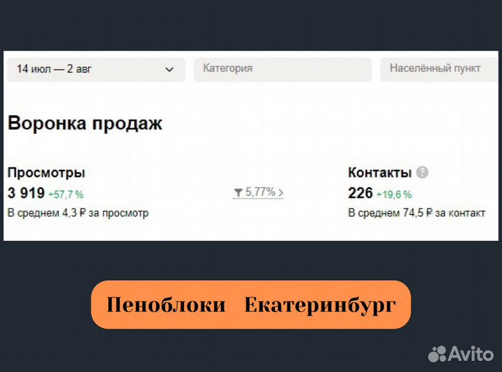 Авитолог / Консультация