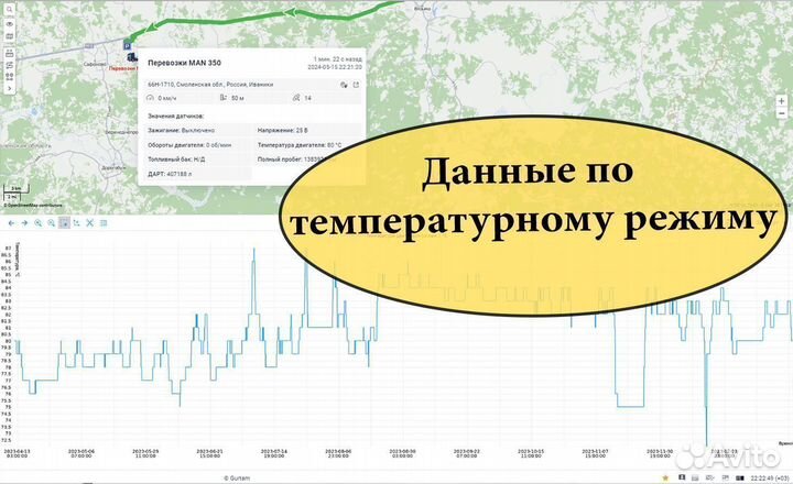 Глонасс контроль рефрижераторов и температуры