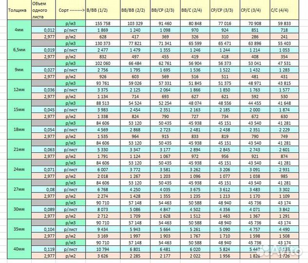 Березовая фанера фсф 12 мм, 2440х1220, разный сорт