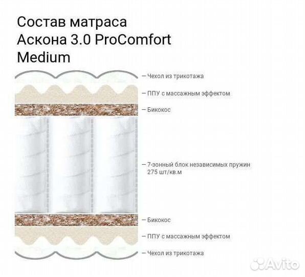 Матрас Аскона PROcomfort medium