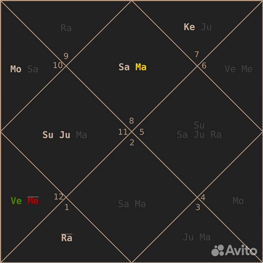 Астролог натальная карта