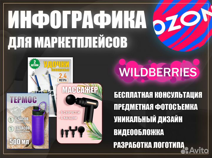 Создание карточки товара для Wildberries