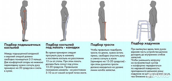 Ходунки для инвалидов и пожилых