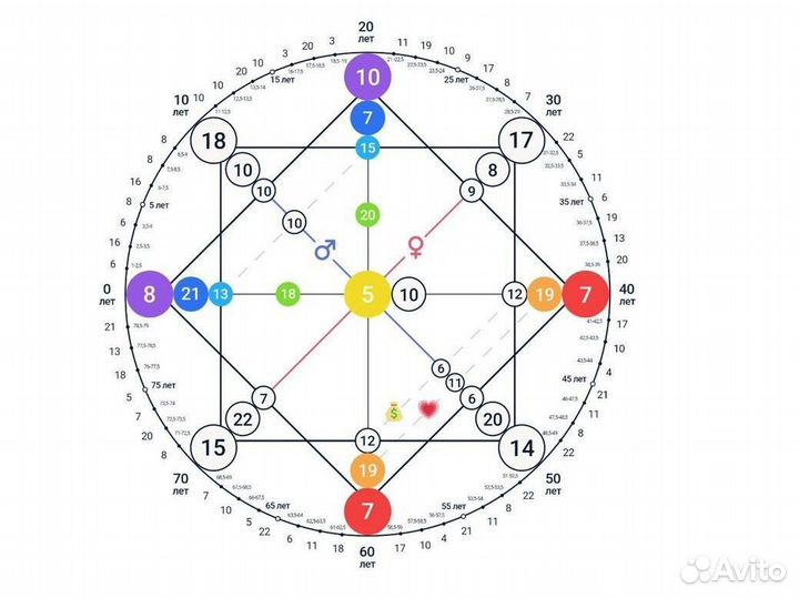 Нумеролог и таролог. Матрица судьбы, Таро