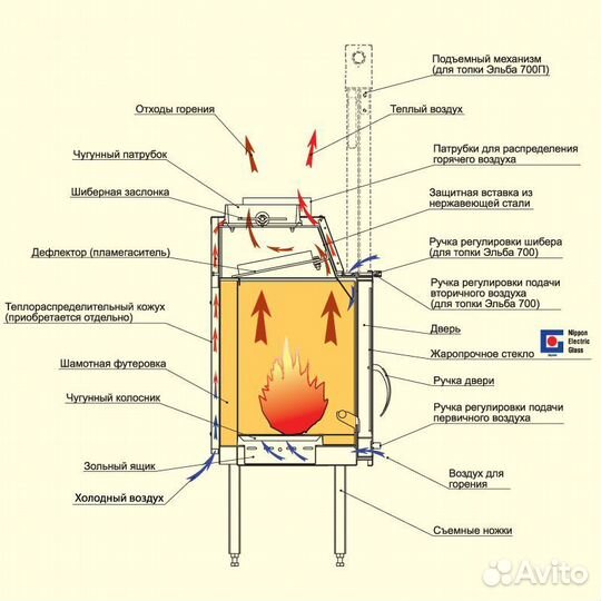 Каминная топка Эльба