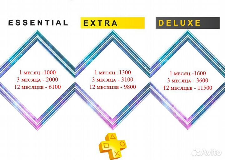 Подписки, игры для PS5 & PS4 Люкс, Экстра, EA Play