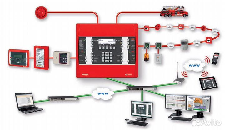 Пожарные системы апс, соуэ, ду, аупт под ключ