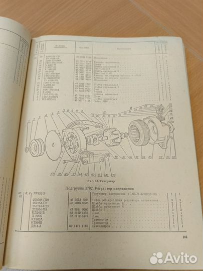 Каталог деталей автомобиля газ 66