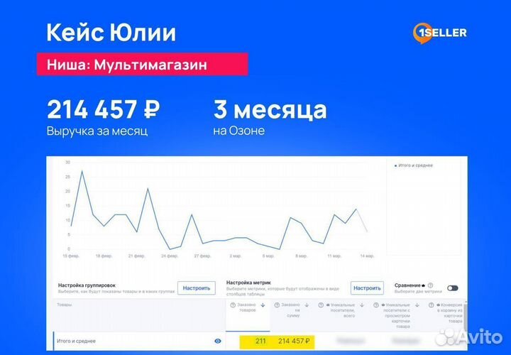 Продвижение на маркетплейсах/менеджер маркетплейса