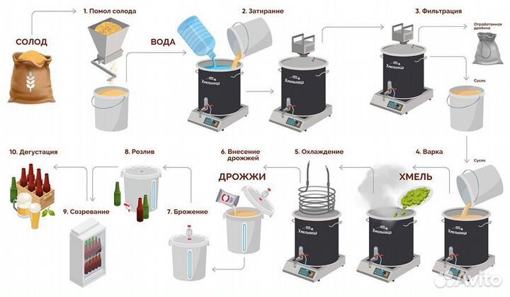 Пивоварня хмельница 37 литров