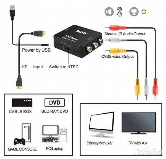 Конвертер hdmi в AV rca тюльпан с доп питанием