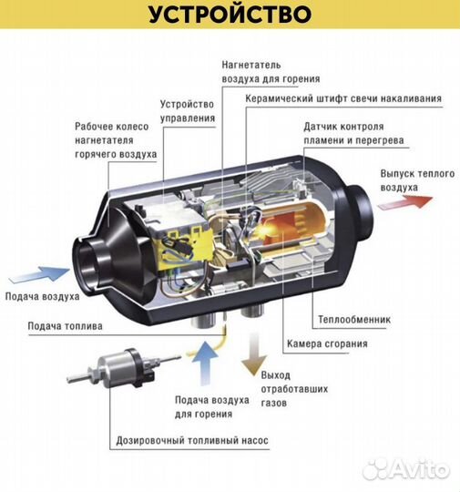 Автономный отопитель сухой фен 12 в