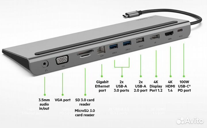 Док-станция Belkin USB-C 11-in-1 Multiport Dock