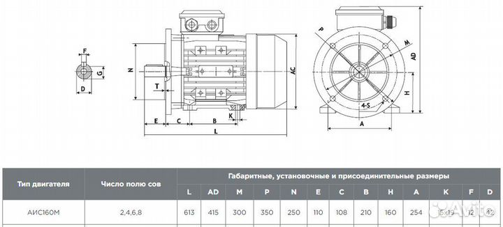 Электродвигатель аис 11кВт/3000об евростандарт