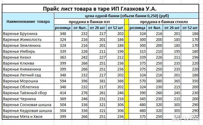 Варенье оптом таёжный сбор