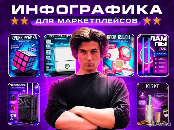 Инфографика для маркетплейсов
