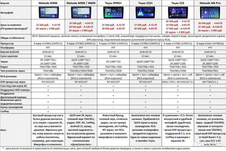 Магнитола Toyota Vitz 1 (вместо бардачка)