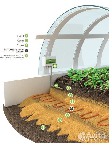 Подогрев земли для теплиц, оранжерей, зимних садов