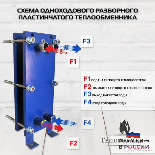 Для нагрева бассейна SN 04-21 20кВт