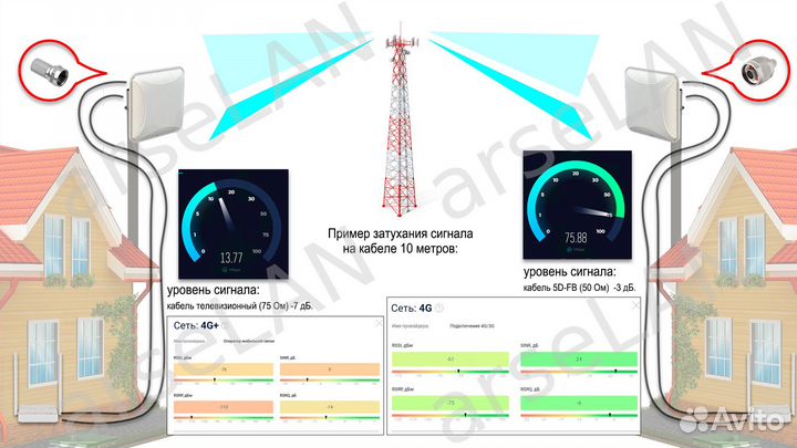 Fibocom L850-GL + Zeta mimo + 4G