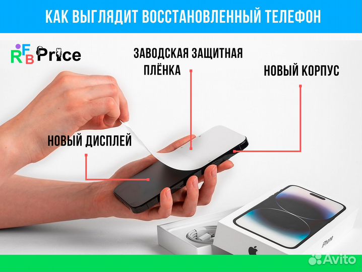 iPhone 12, 64 ГБ