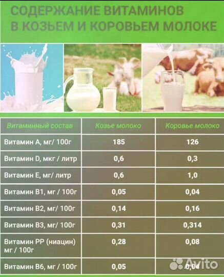 Козье молоко, козий сыр, мясо кролика