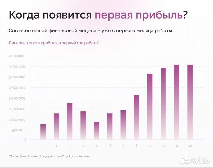 Франшиза студии лазерной эпиляции