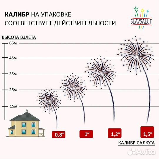 Крутой салют 106 залпов фейерверк Shatter 0.8 Веер