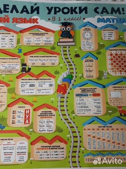 Обучающий плакат