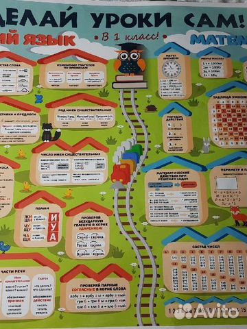 Обучающий плакат