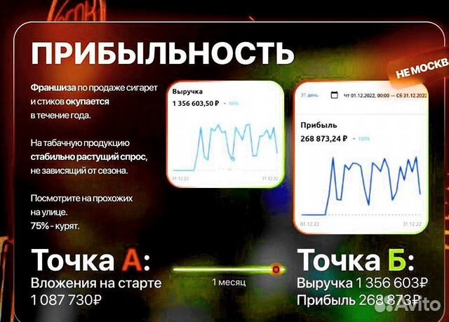 Табачный магазин Франшиза прибыль от 200.000р\мес