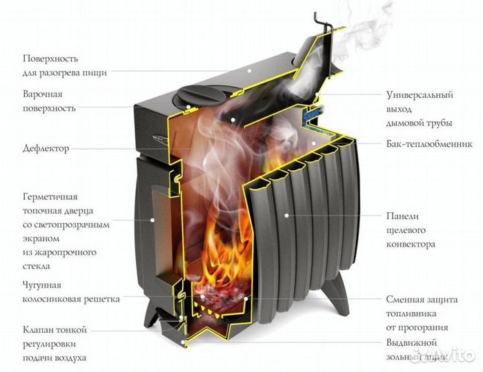 Печь дровяная Термофор Огонь батарея 5