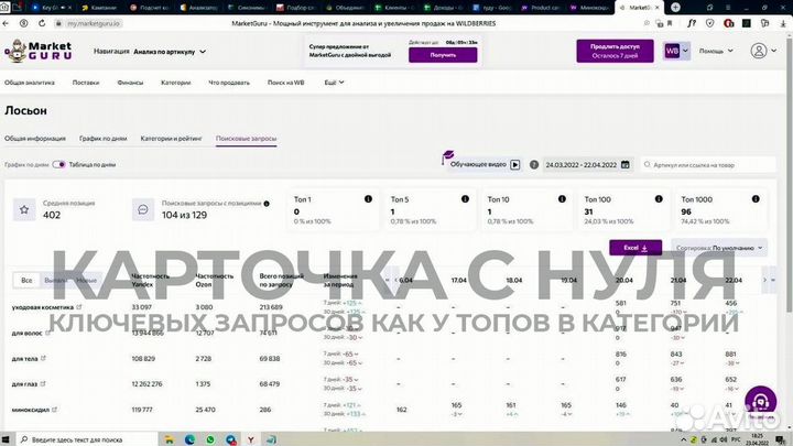 Создание карточек, сео оптимизация Wildberries seo