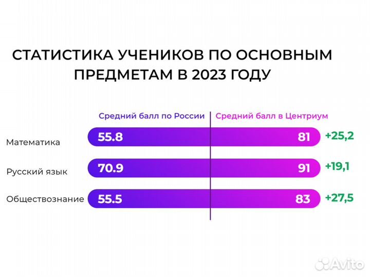 Репетитор по биологии и химии ОГЭ, ЕГЭ