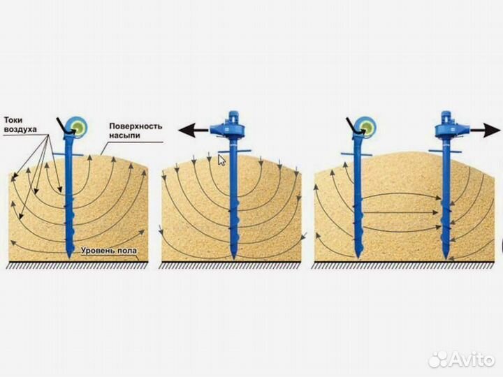 Аэраторы зерна Вихрь пву азр вентиляторы вороха