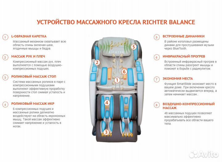 Массажное кресло Richter Balance