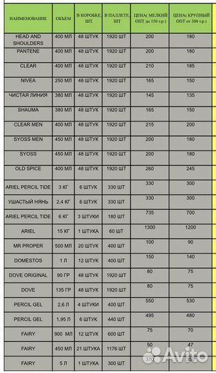 Средство для мытья посуды fairy