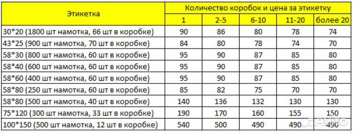 Термоэтикетки 58 40 / 75 120