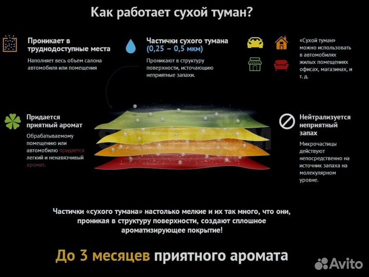 Сухой туман