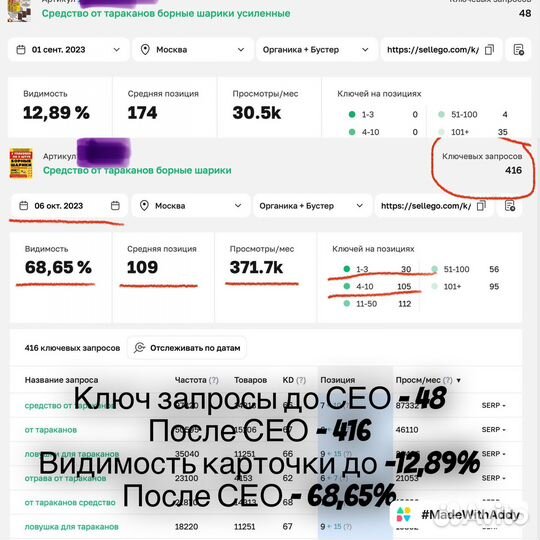 Сео оптимизация карточек товара на вб Wildberries