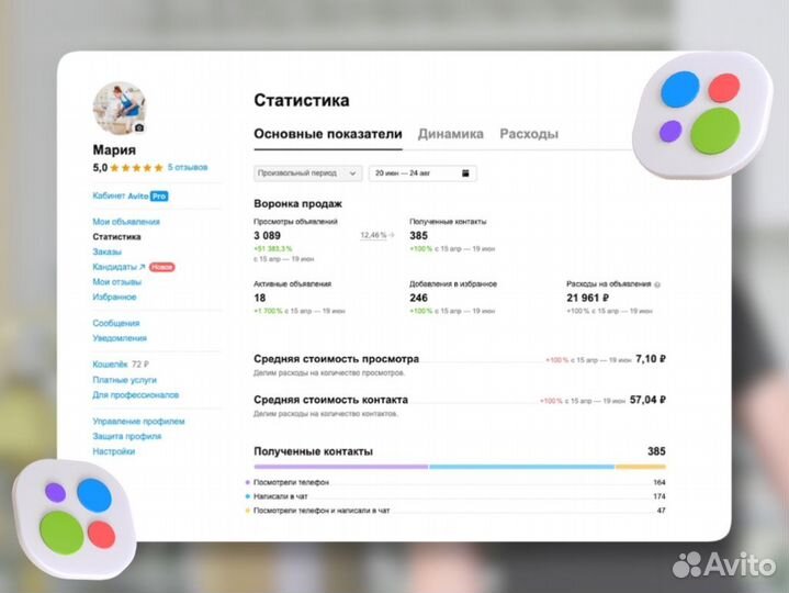 Авитолог реклама продвижение услуги