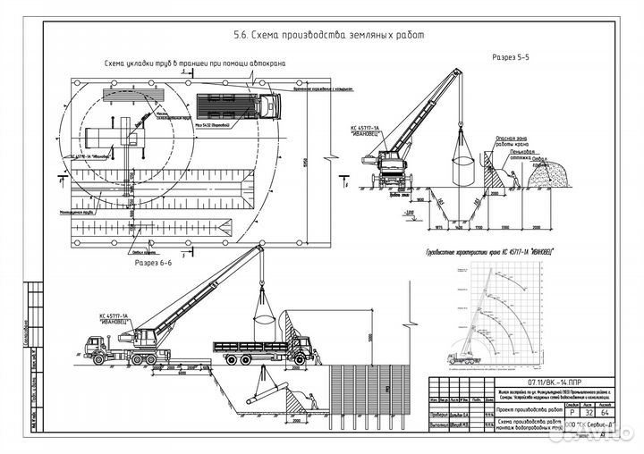 Разработка ппр, ппрк, пос, ТК