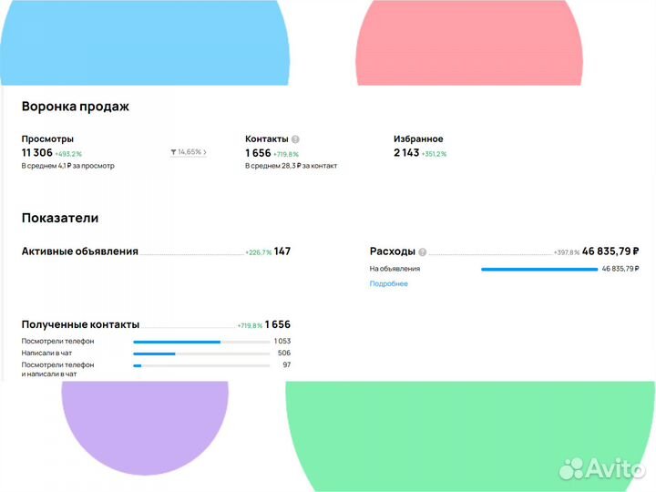 Авитолог. Специалист по Авито