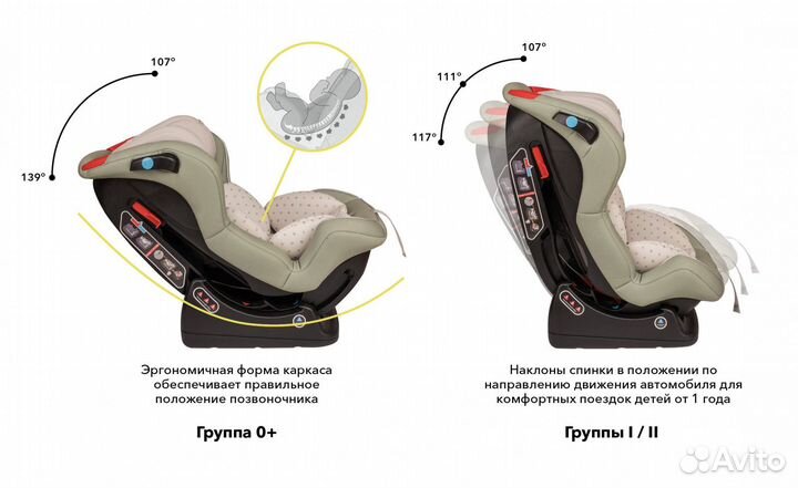 Детское автокресло