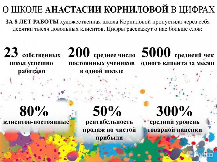 Прибыльный бизнес/Доход до 300000р/Школа рисования